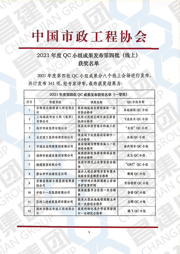 喜報！昌建集團QC小組斬獲“2021年度全國市政工程建設優秀質量管理小組二等獎”等多項榮譽